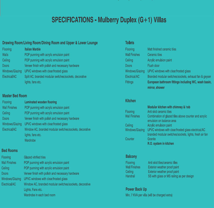 Omaxe Mulberry Villas Mullanpur
